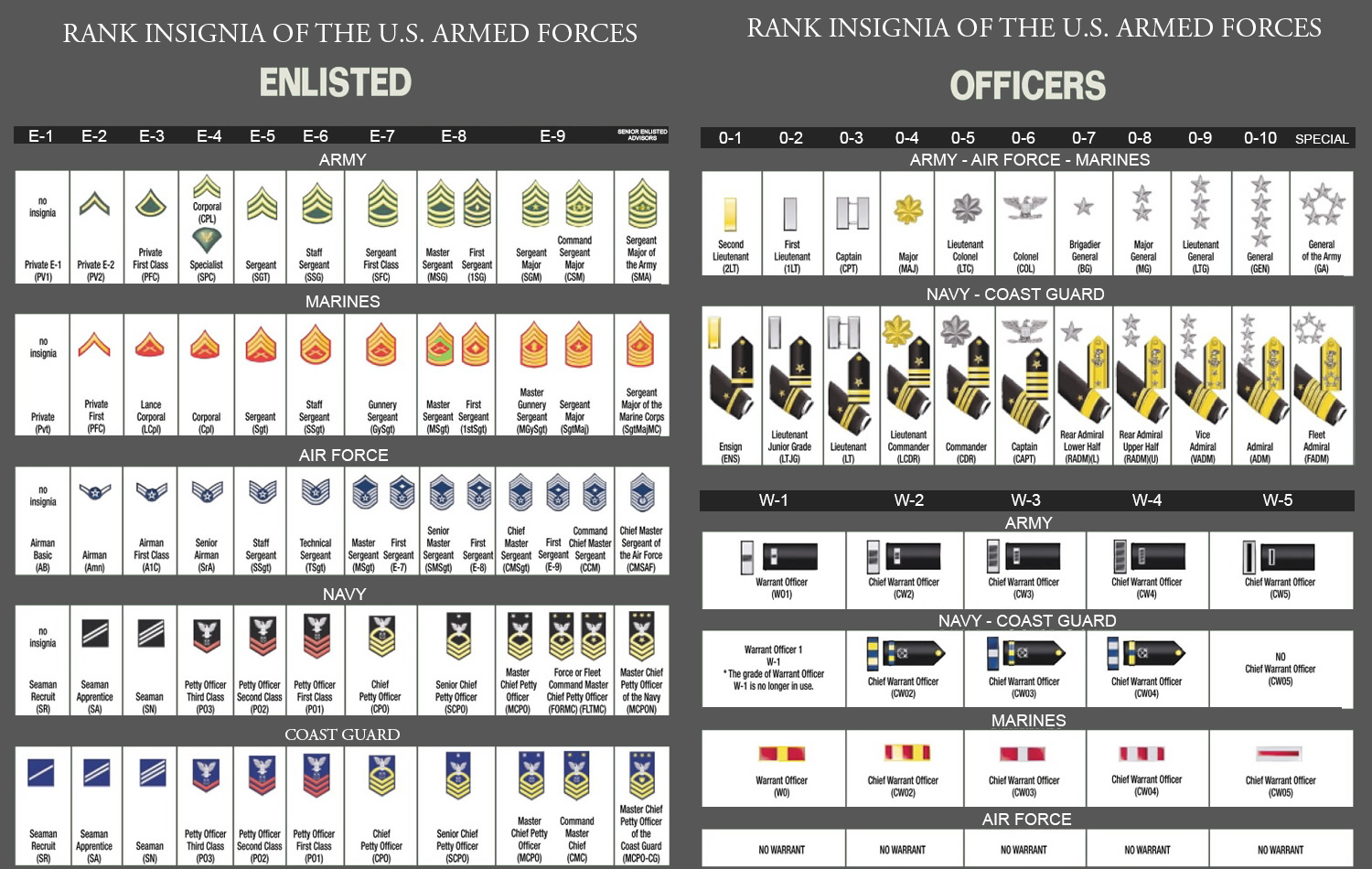 GS Military Rank Equivalents A Comparative Guide » Top Defense Systems